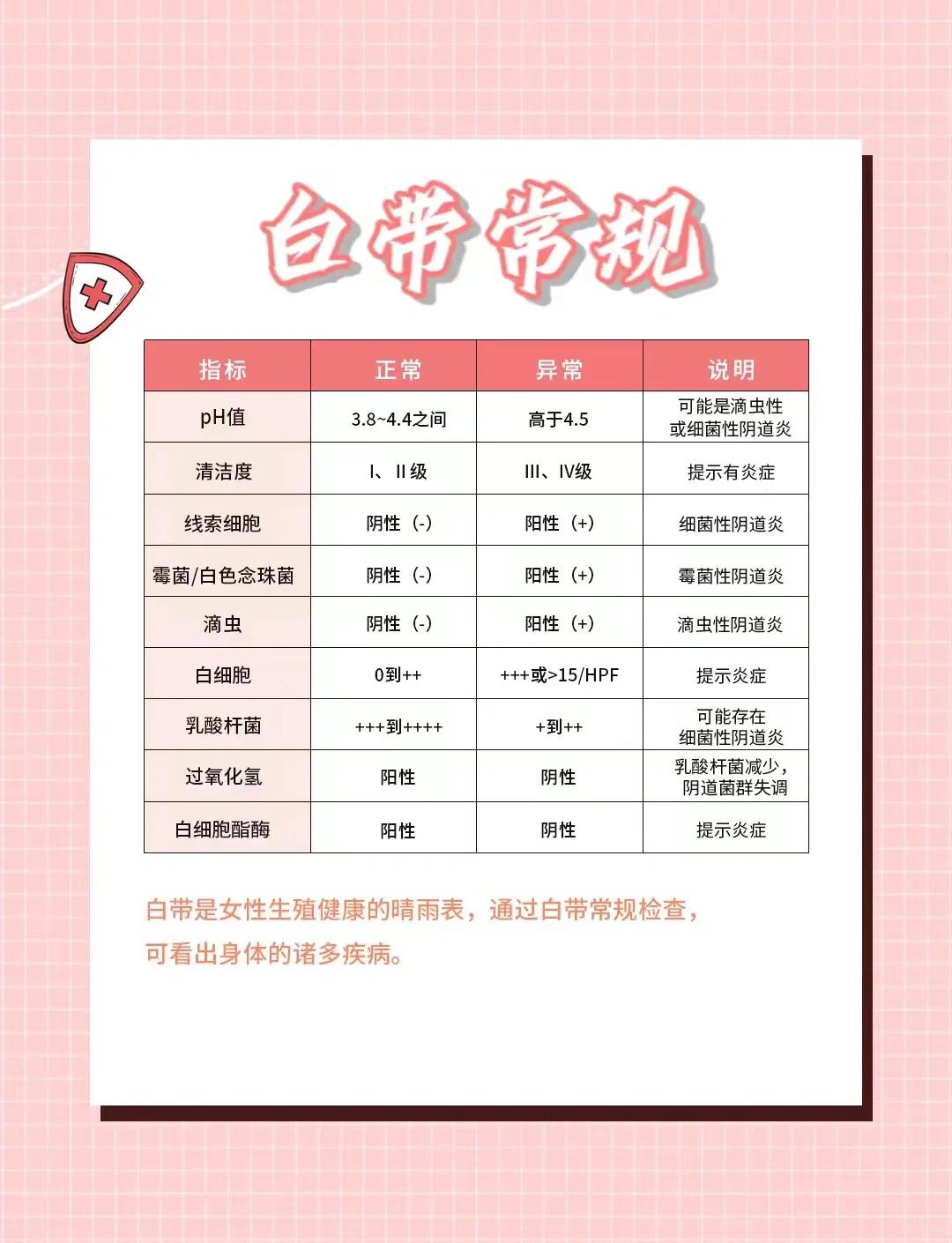 常见20种妇科病自查(常见20种妇科病自查方法) 常见20种妇科病自查(常见20种妇科病自查方法)