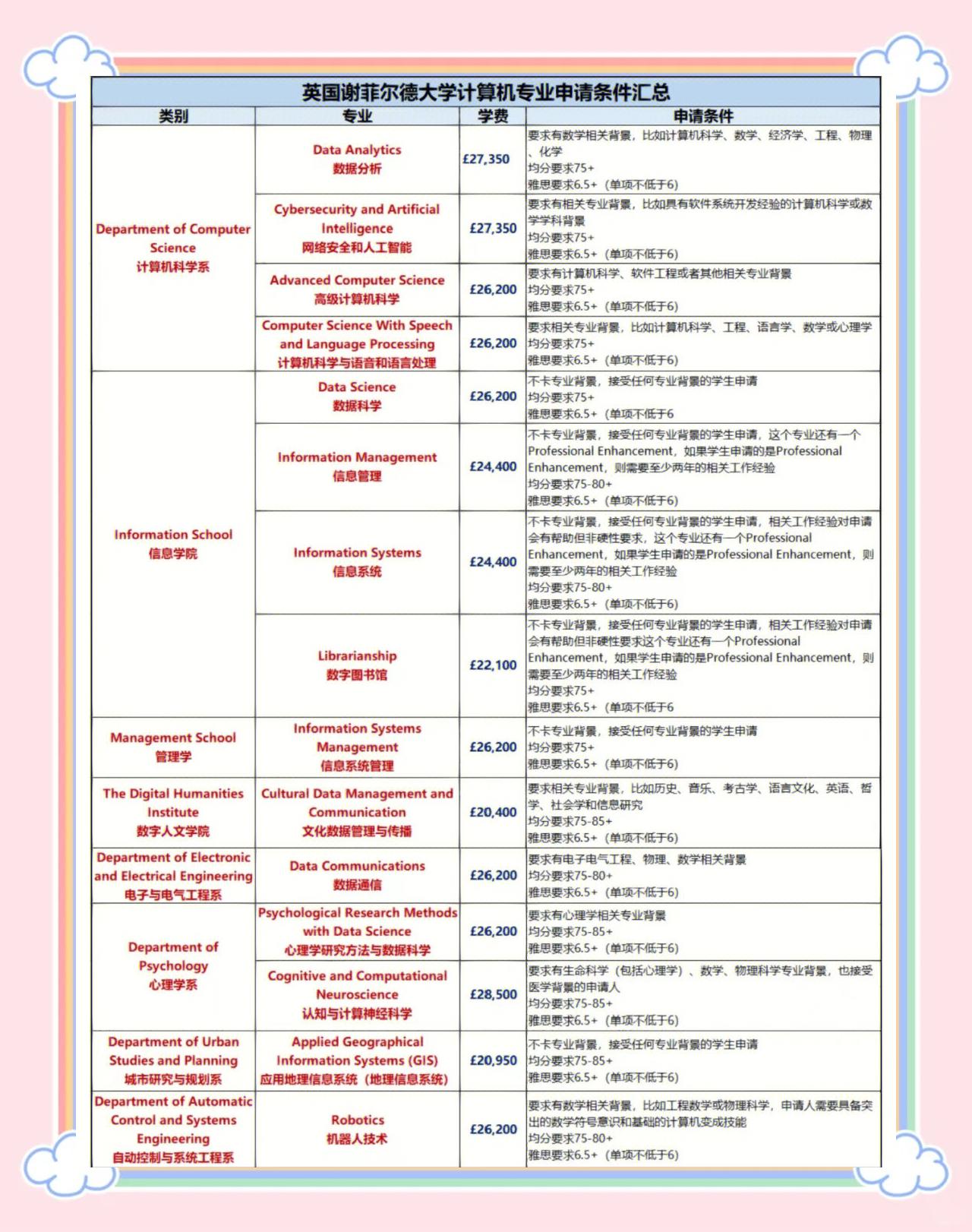 谢菲尔德大学申请条件(谢菲尔德大学申请条件研究生) 谢菲尔德大学申请条件(谢菲尔德大学申请条件研究生)
