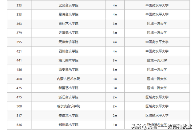 亚洲艺术大学排名(亚洲艺术专业大学排名) 亚洲艺术大学排名(亚洲艺术专业大学排名)