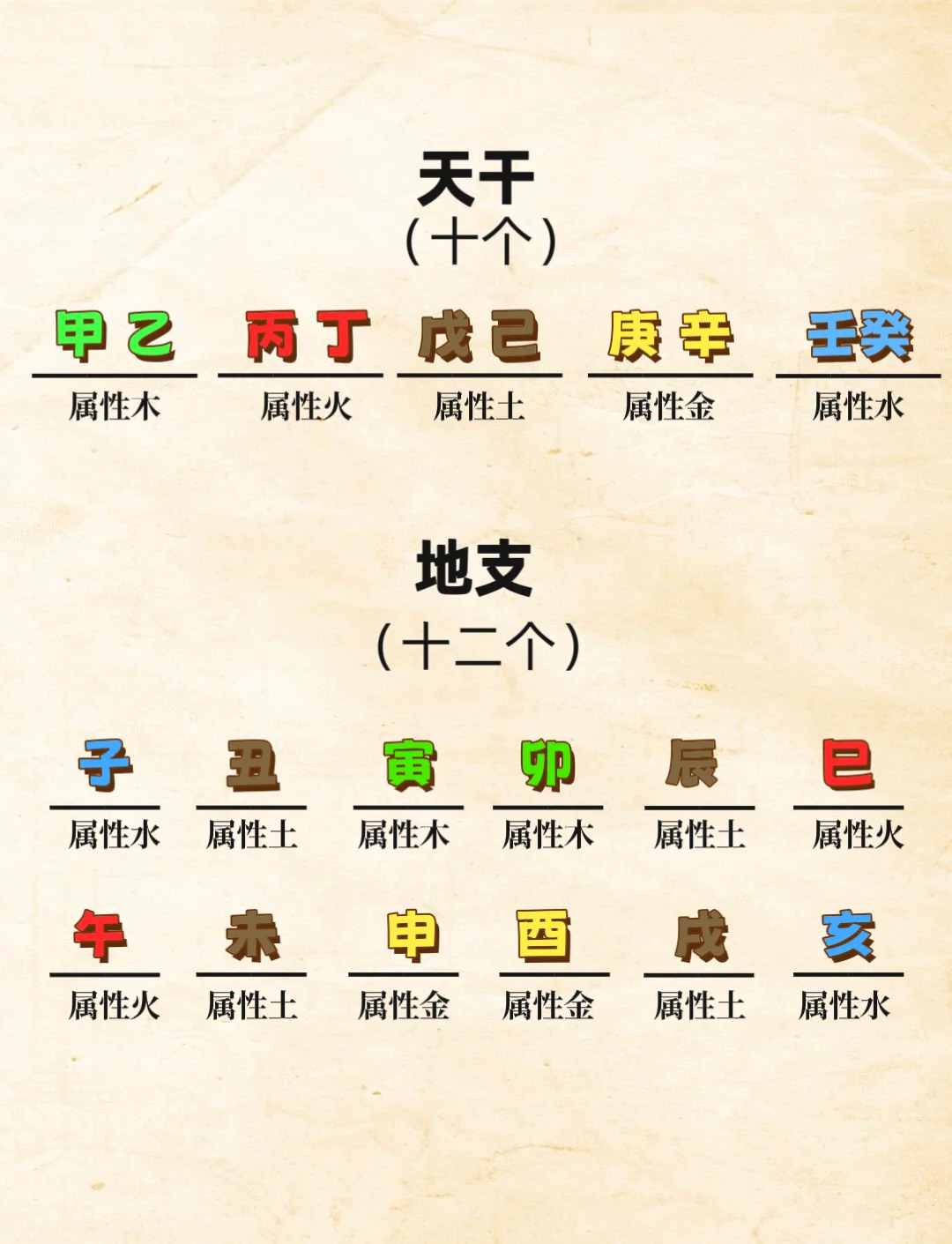 朝字五行属什么(朝字五行属什么吉凶) 朝字五行属什么(朝字五行属什么吉凶)