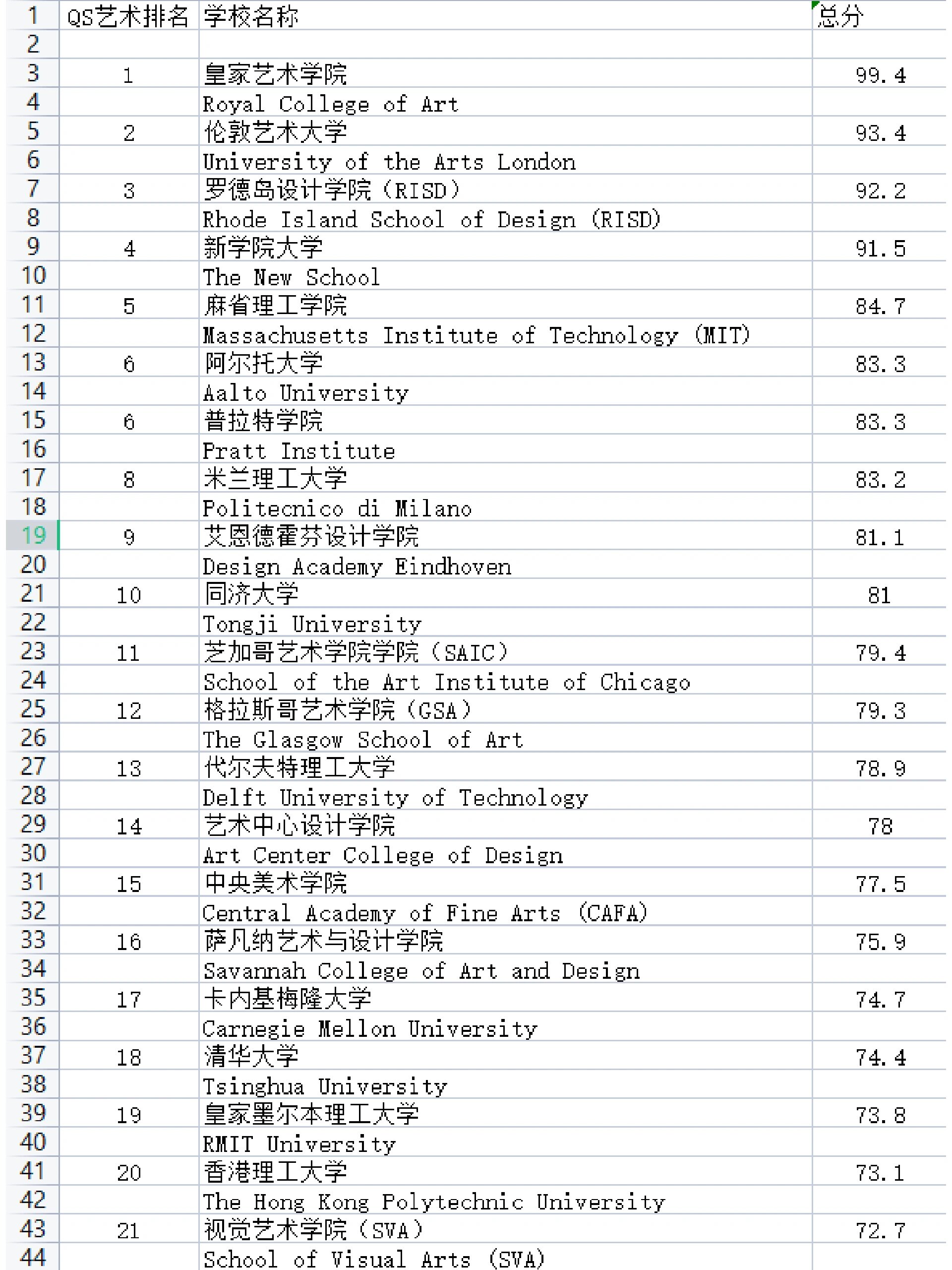 全球音乐学院前100名(全球音乐学院前100名有哪些) 全球音乐学院前100名(全球音乐学院前100名有哪些)