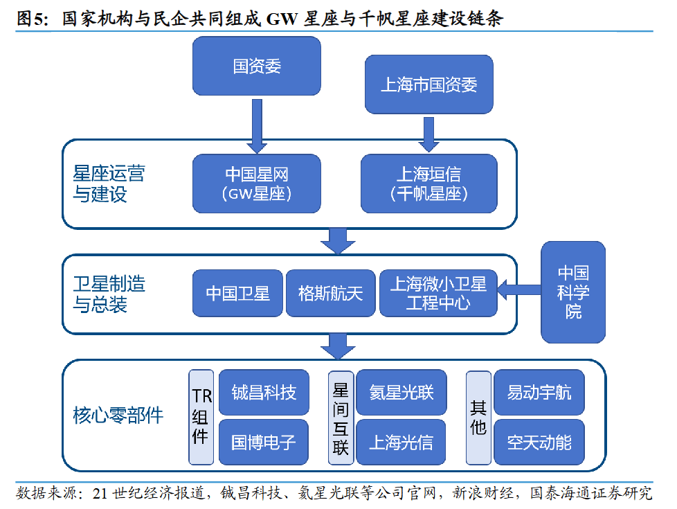 中国通信网(中国通信网络发展历程) 中国通信网(中国通信网络发展历程)