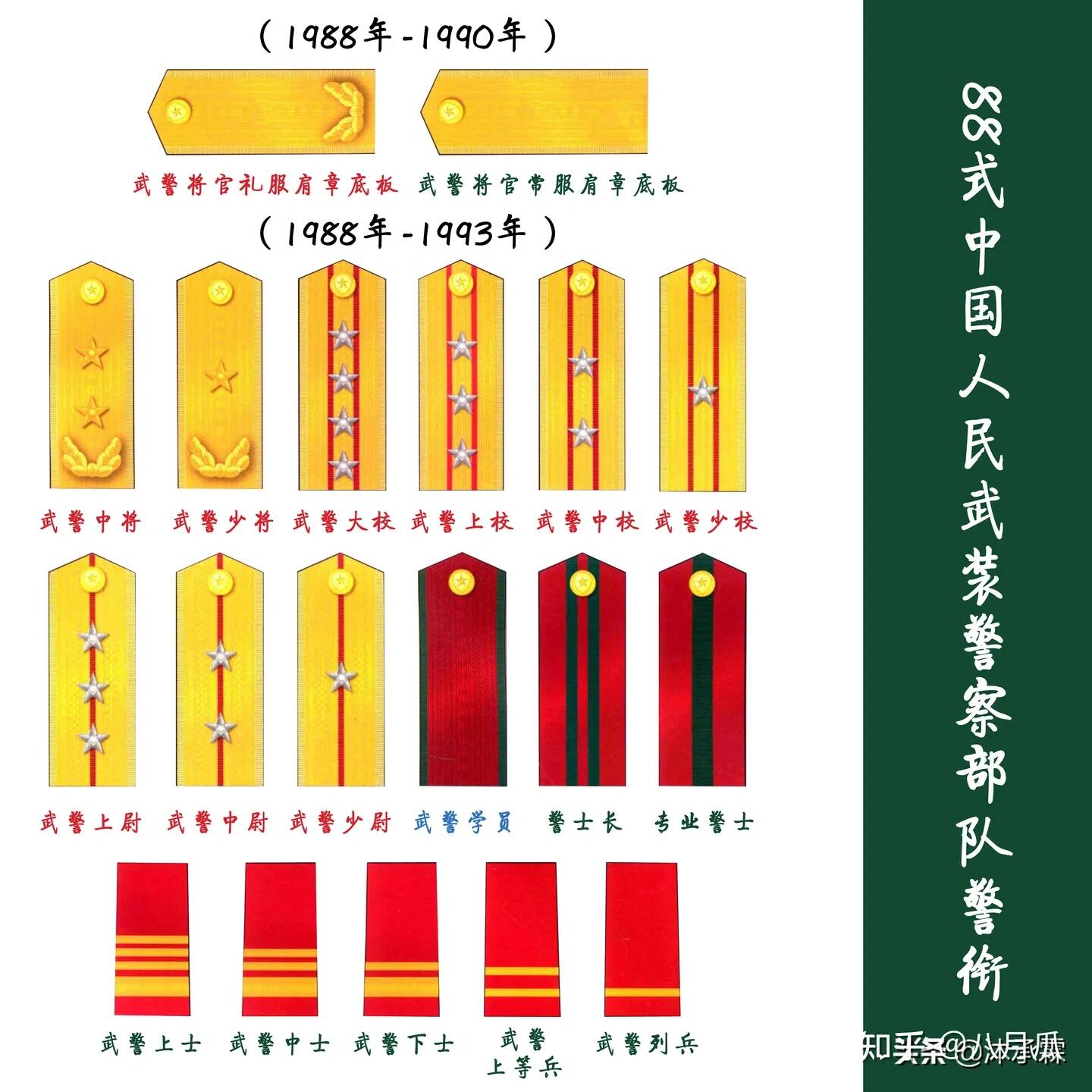 警察军衔等级肩章(警察的军衔是什么样子的)