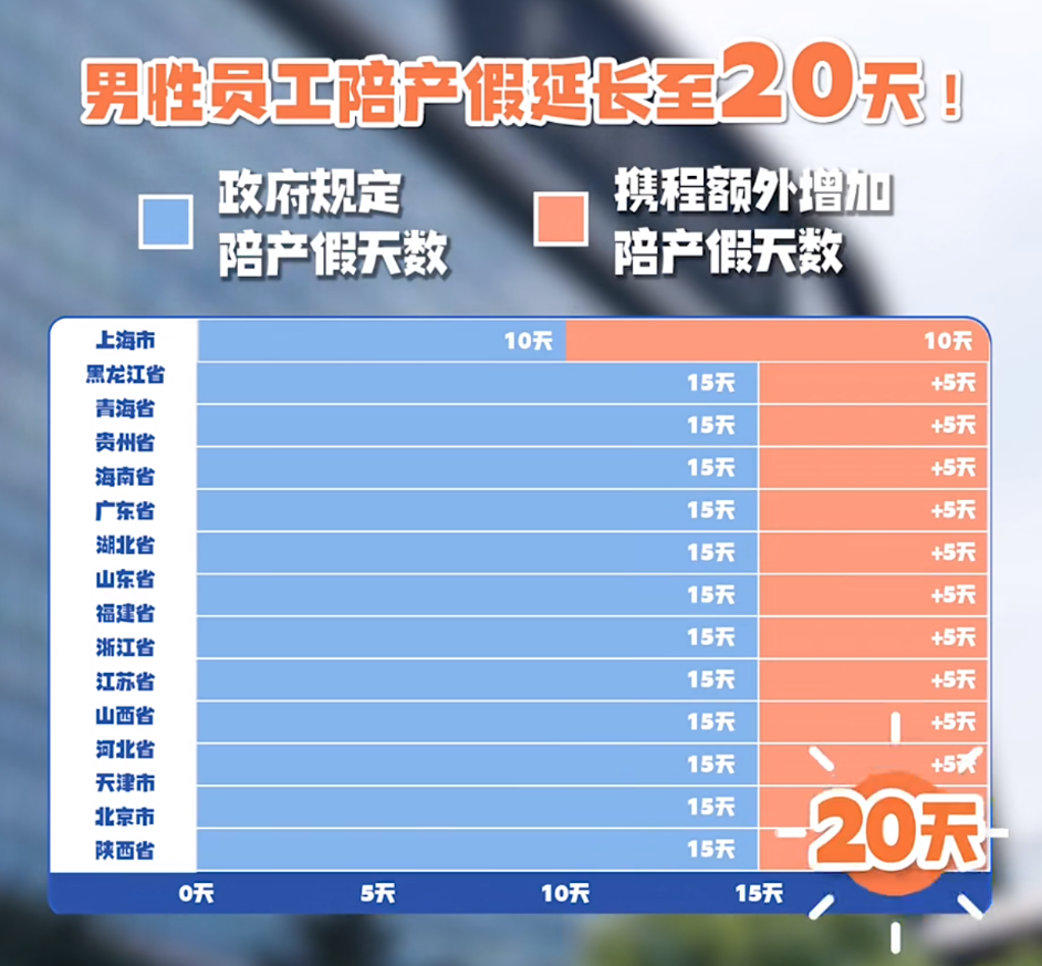 男士陪产假多少天2022(男士陪产假多少天?申请陪产假需要准备什么材料) 男士陪产假多少天2022(男士陪产假多少天?申请陪产假需要准备什么材料)