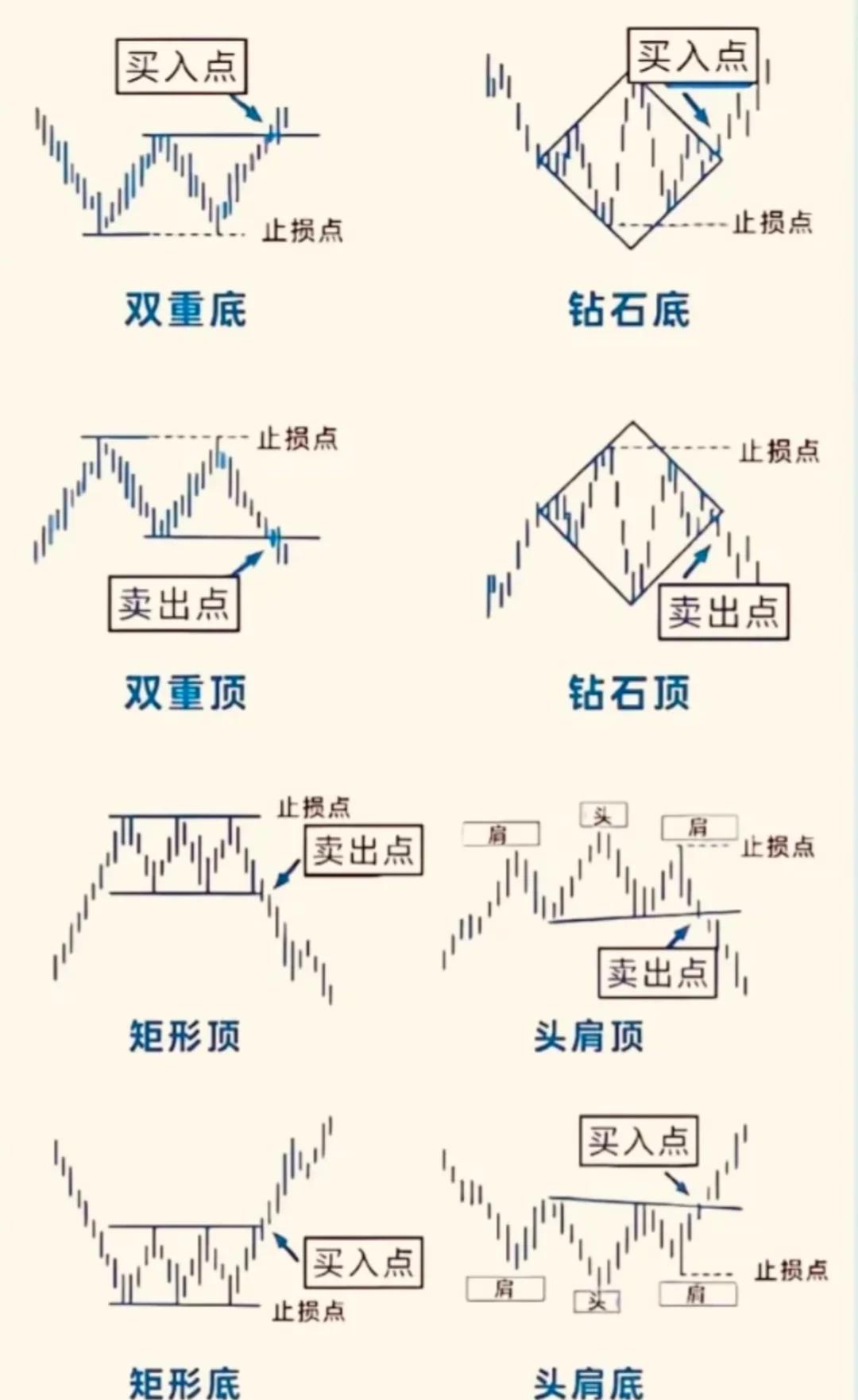 k线怎么看空头和多头(k线怎么看空头排列和多头排列) k线怎么看空头和多头(k线怎么看空头排列和多头排列)