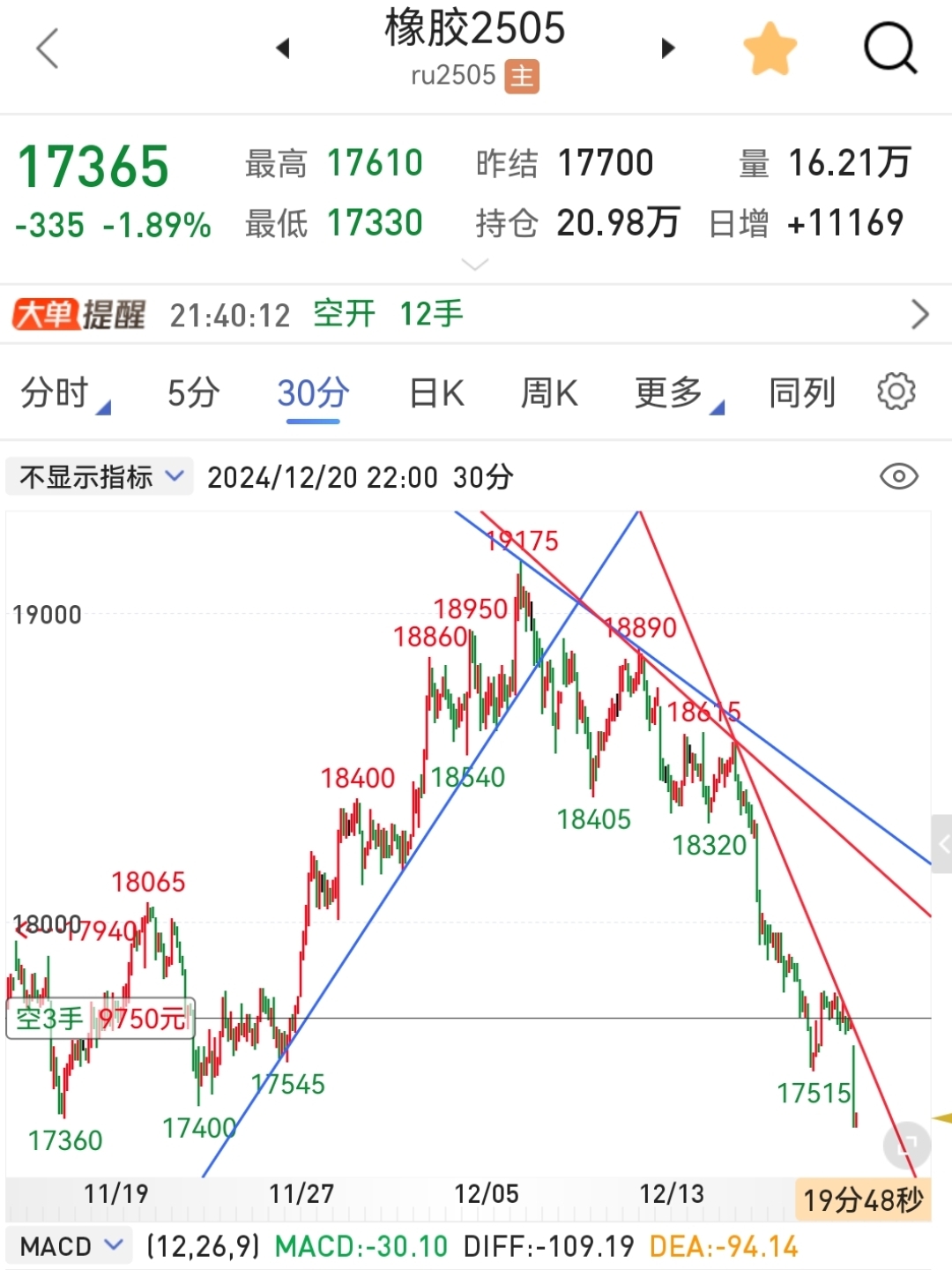 k线怎么看空头和多头(k线怎么看空头排列和多头排列) k线怎么看空头和多头(k线怎么看空头排列和多头排列)