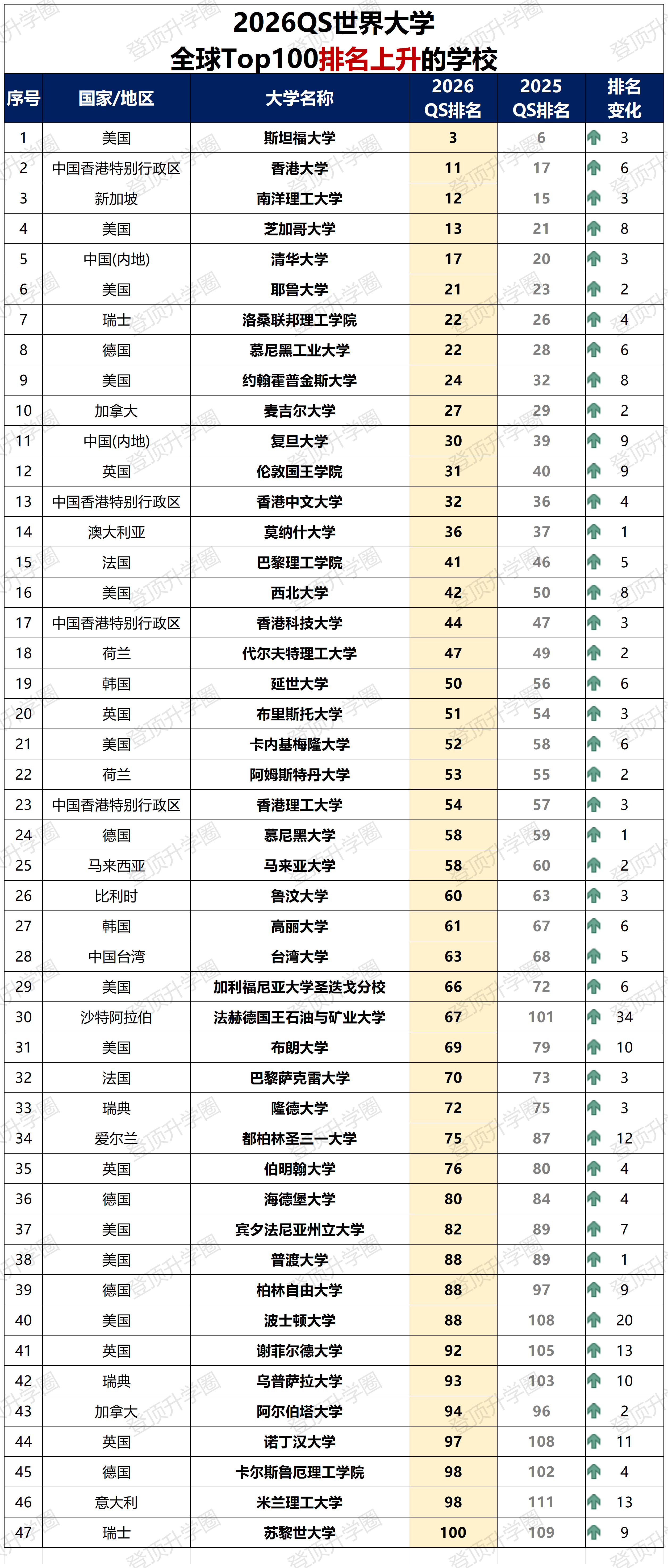 交互设计大学世界排名(交互设计大学世界排名多少) 交互设计大学世界排名(交互设计大学世界排名多少)
