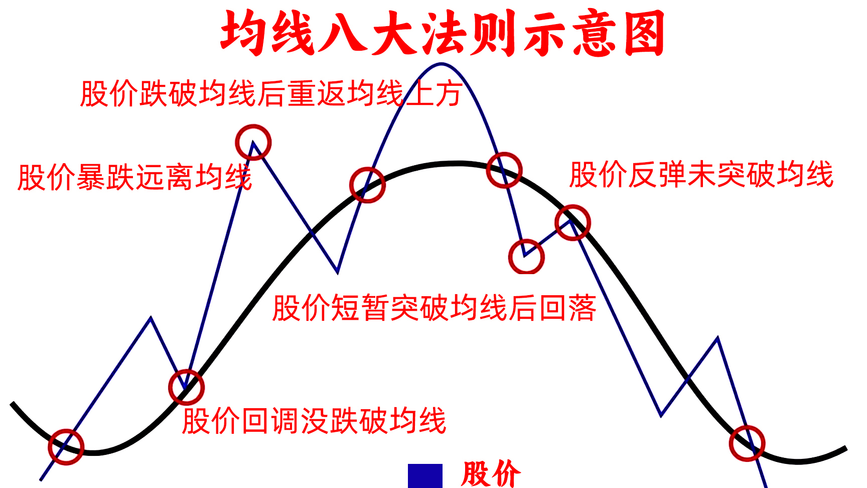 均线理论(均线理论买点) 均线理论(均线理论买点)