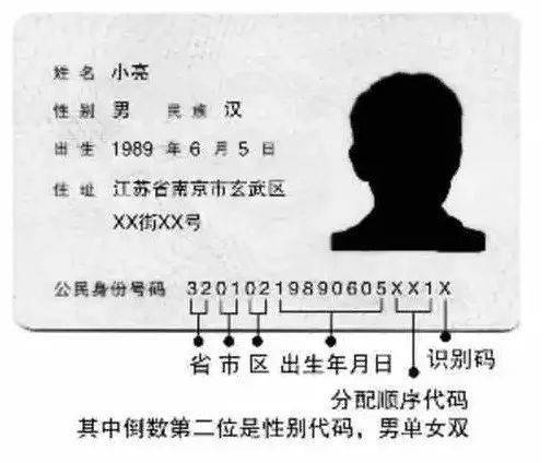 150位明星身份证号(150位明星身份证号码是多少) 150位明星身份证号(150位明星身份证号码是多少)
