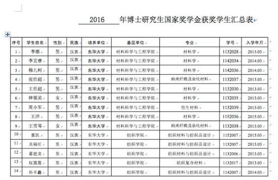 150位明星身份证号(150位明星身份证号码是多少) 150位明星身份证号(150位明星身份证号码是多少)