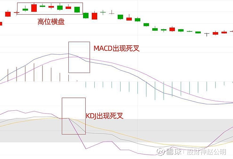 kdj怎么看(日线kdj怎么看) kdj怎么看(日线kdj怎么看)