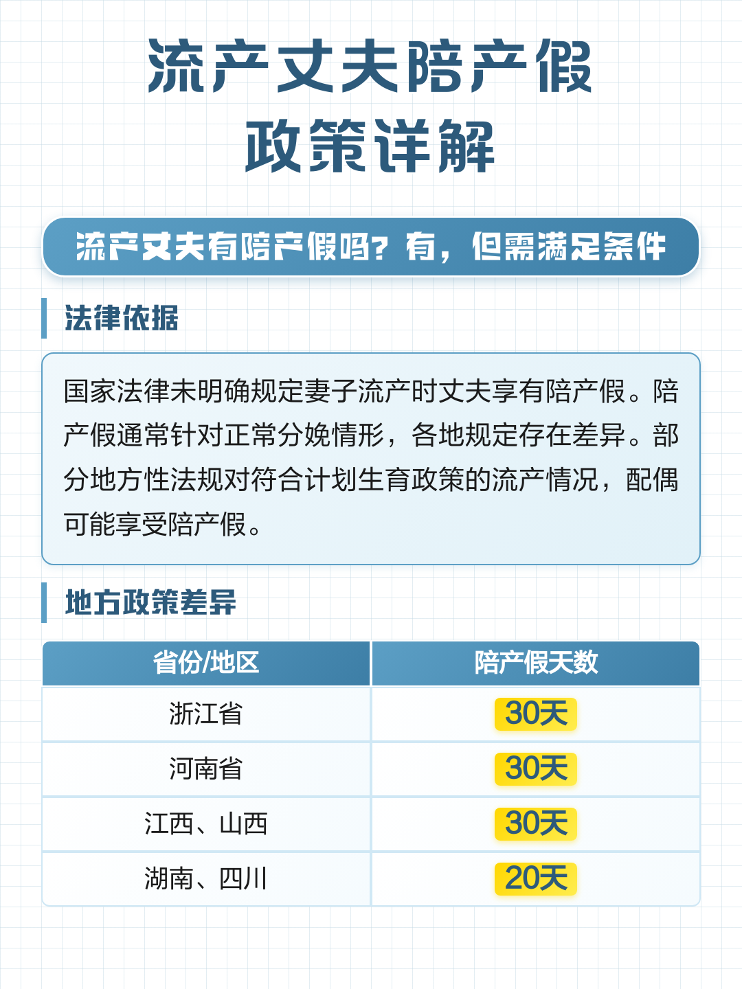 国家规定流产假期(国家规定流产假多少天2020) 国家规定流产假期(国家规定流产假多少天2020)