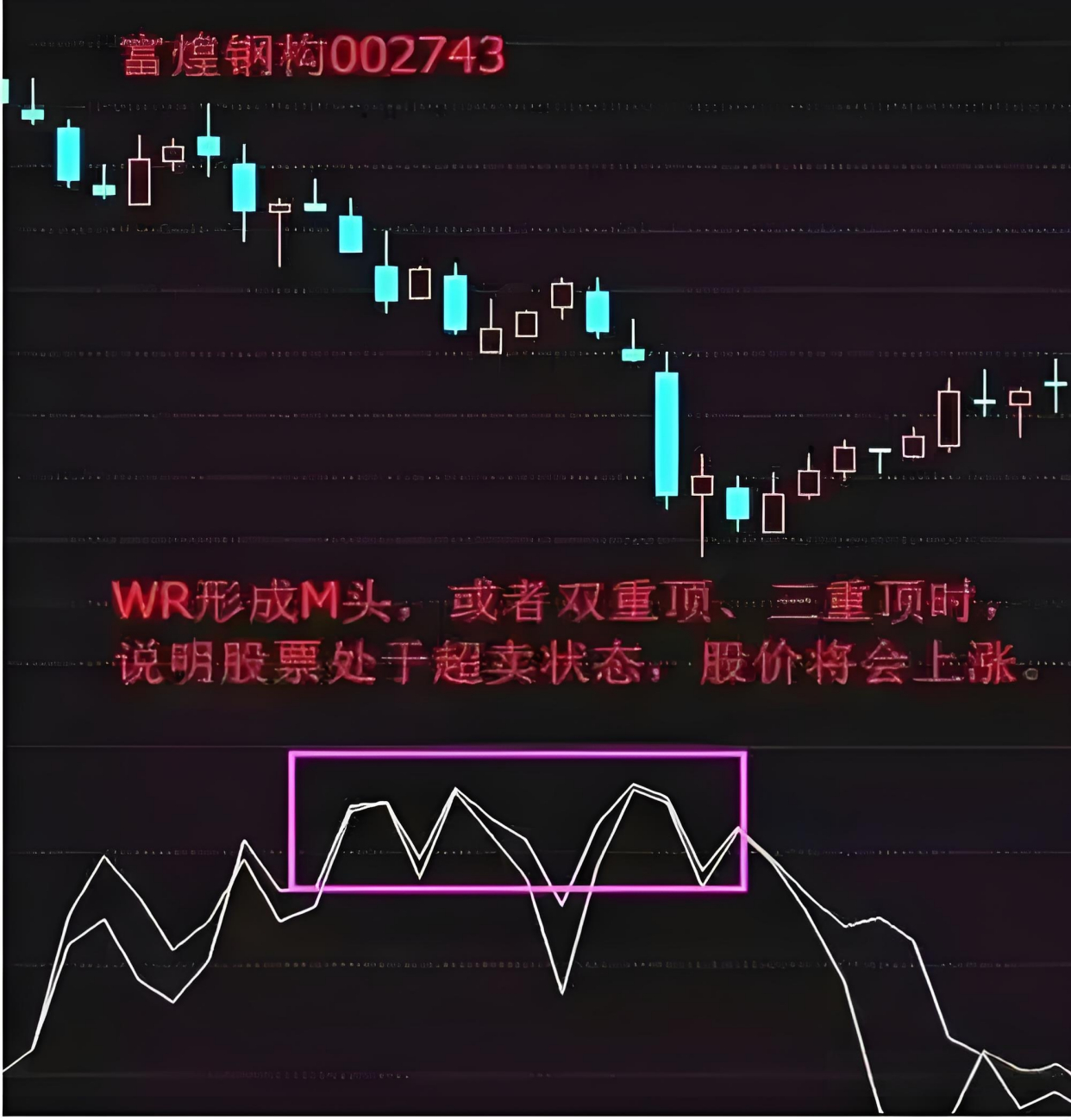 wr超卖是什么意思(w%r进入超卖啥意思) wr超卖是什么意思(w%r进入超卖啥意思)