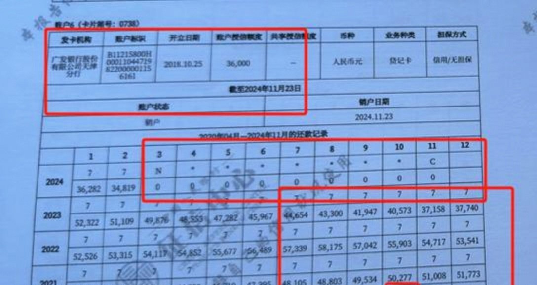 征信里上多少万算负债大(征信报告负债多少不能贷款买房)