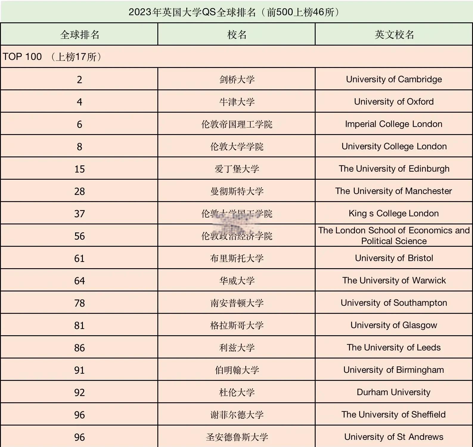 英国音乐学院排名前十(英国音乐学院排名一览表)