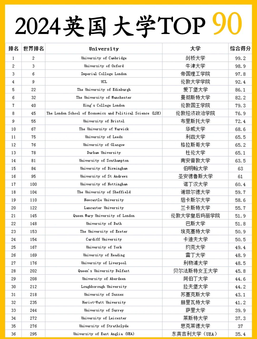 英国音乐学院排名前十(英国音乐学院排名一览表)