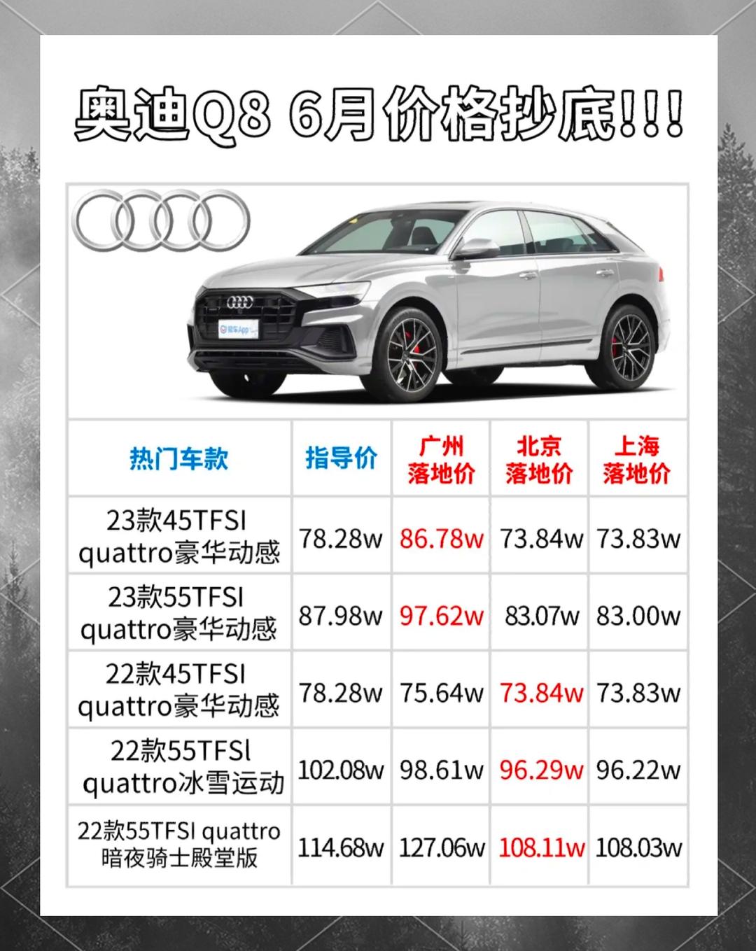 奥迪rs8报价多少钱(奥迪rs8价格2020) 奥迪rs8报价多少钱(奥迪rs8价格2020)