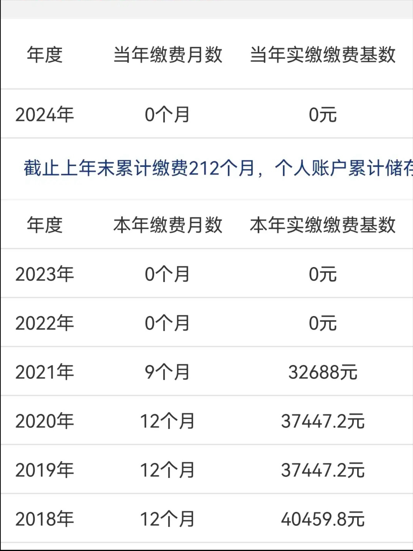 个人缴存基数(个人缴存基数过万是代表月薪过万吗) 个人缴存基数(个人缴存基数过万是代表月薪过万吗)