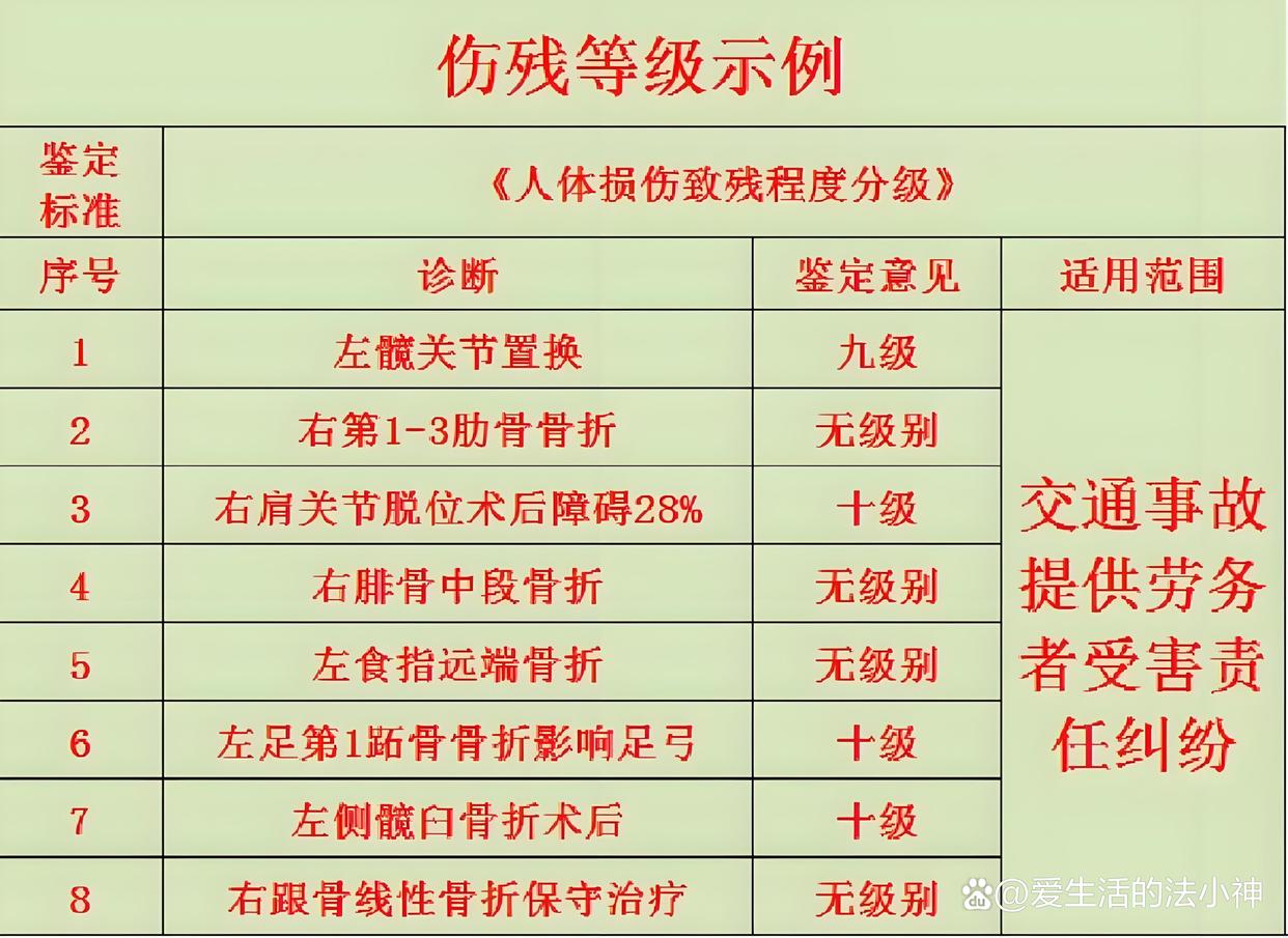 十级伤残鉴定完毕(伤残鉴定十级后怎样索取赔偿) 十级伤残鉴定完毕(伤残鉴定十级后怎样索取赔偿)
