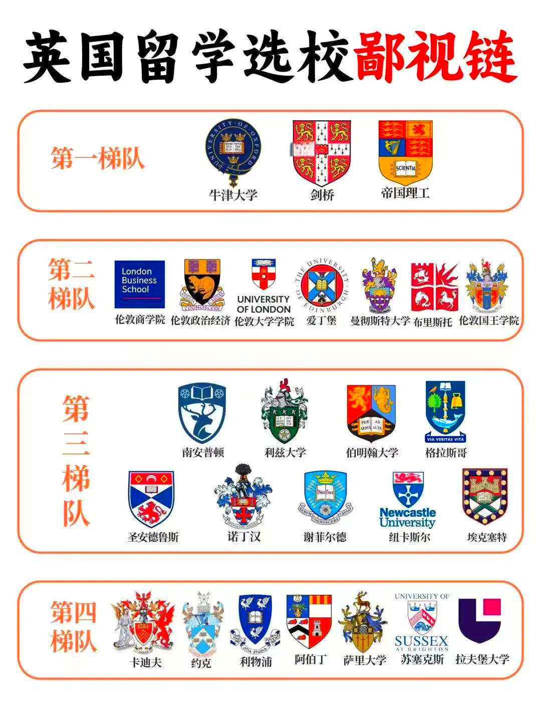 英国传媒专业大学排名前十(英国传媒专业排名top10) 英国传媒专业大学排名前十(英国传媒专业排名top10)