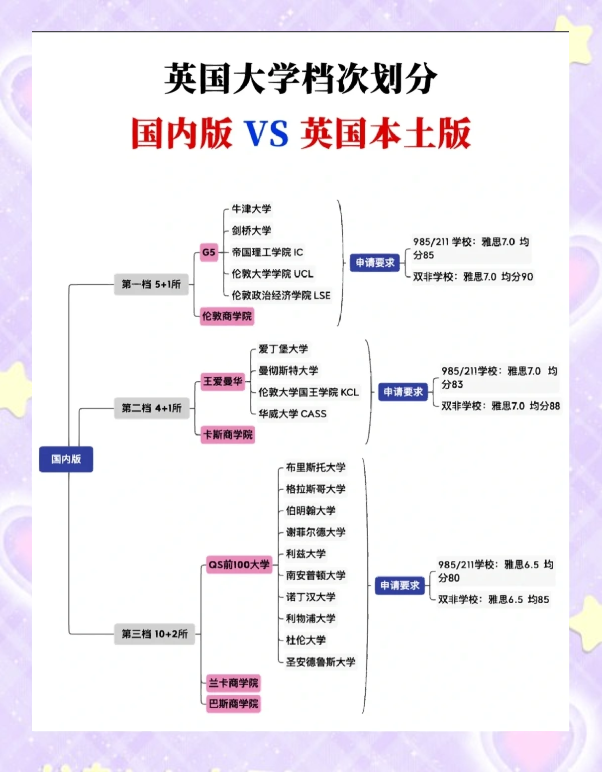 英国传媒专业大学排名前十(英国传媒专业排名top10) 英国传媒专业大学排名前十(英国传媒专业排名top10)