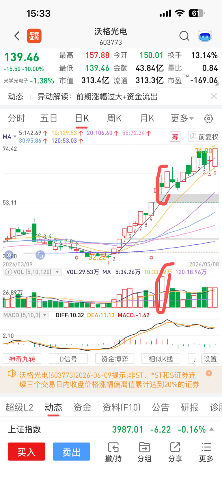 底部天量之后必有天价(股票底部天量涨停什么意思) 底部天量之后必有天价(股票底部天量涨停什么意思)