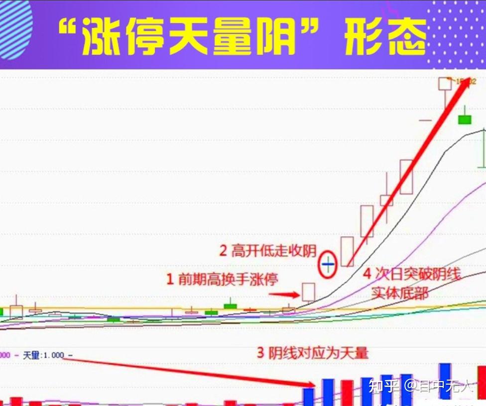 底部天量之后必有天价(股票底部天量涨停什么意思) 底部天量之后必有天价(股票底部天量涨停什么意思)