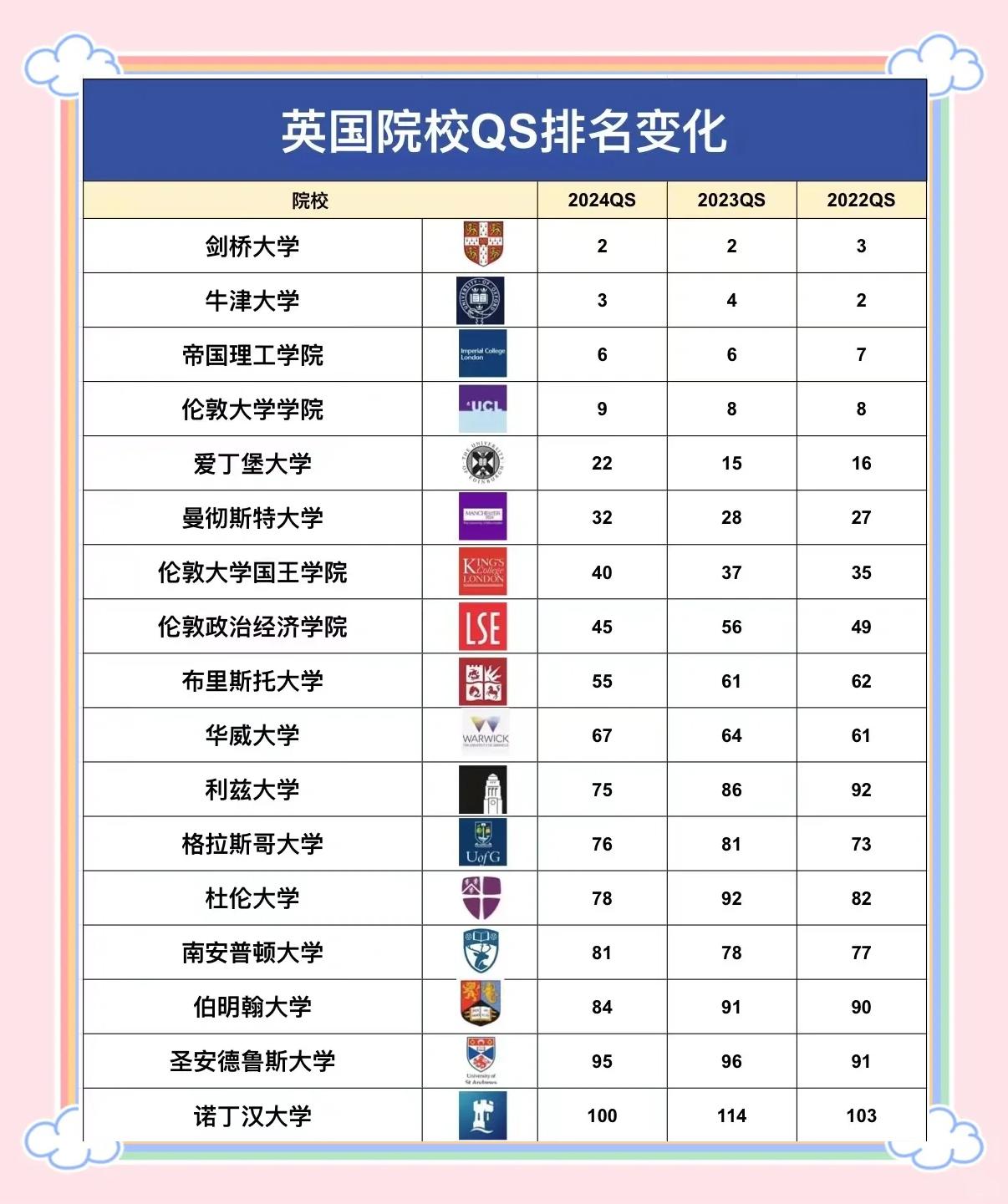 ucl大学世界排名第几(ucl大学世界排名第几 泰晤士排名) ucl大学世界排名第几(ucl大学世界排名第几 泰晤士排名)