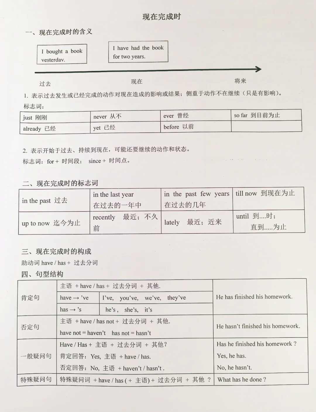 现在完成进行时例句(现在完成进行时例句10句) 现在完成进行时例句(现在完成进行时例句10句)