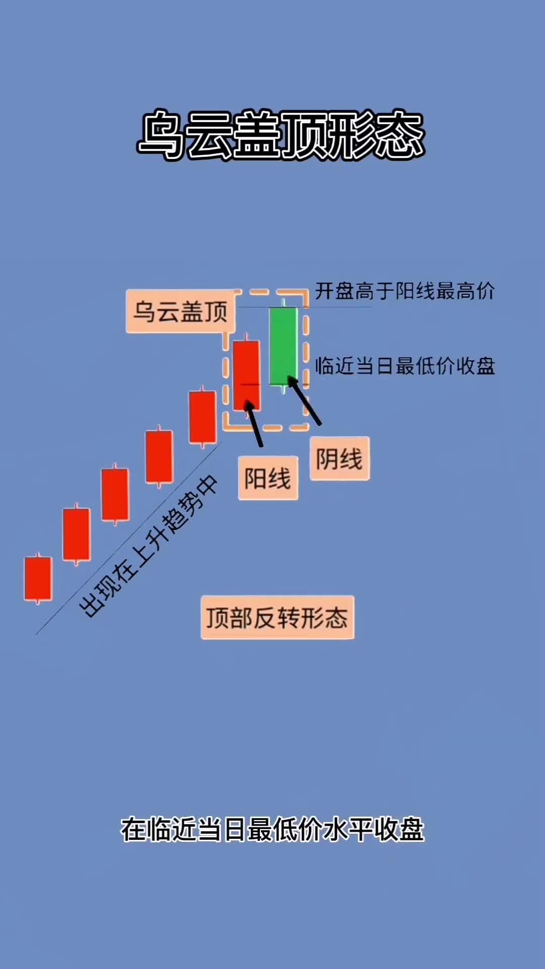 多方炮k线图经典图解(多方炮经典k线组合视频) 多方炮k线图经典图解(多方炮经典k线组合视频)