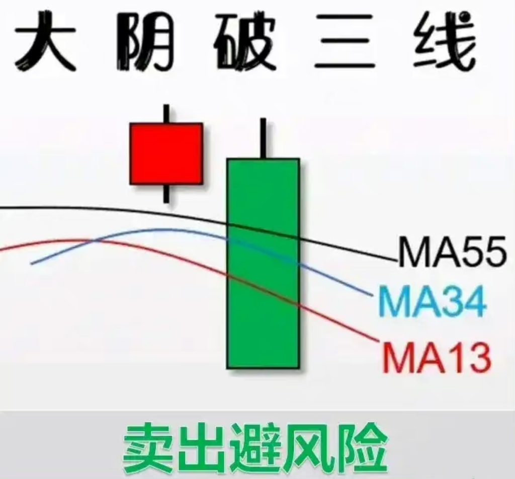 一阴破三线(一阴破三线是洗盘还是出货)