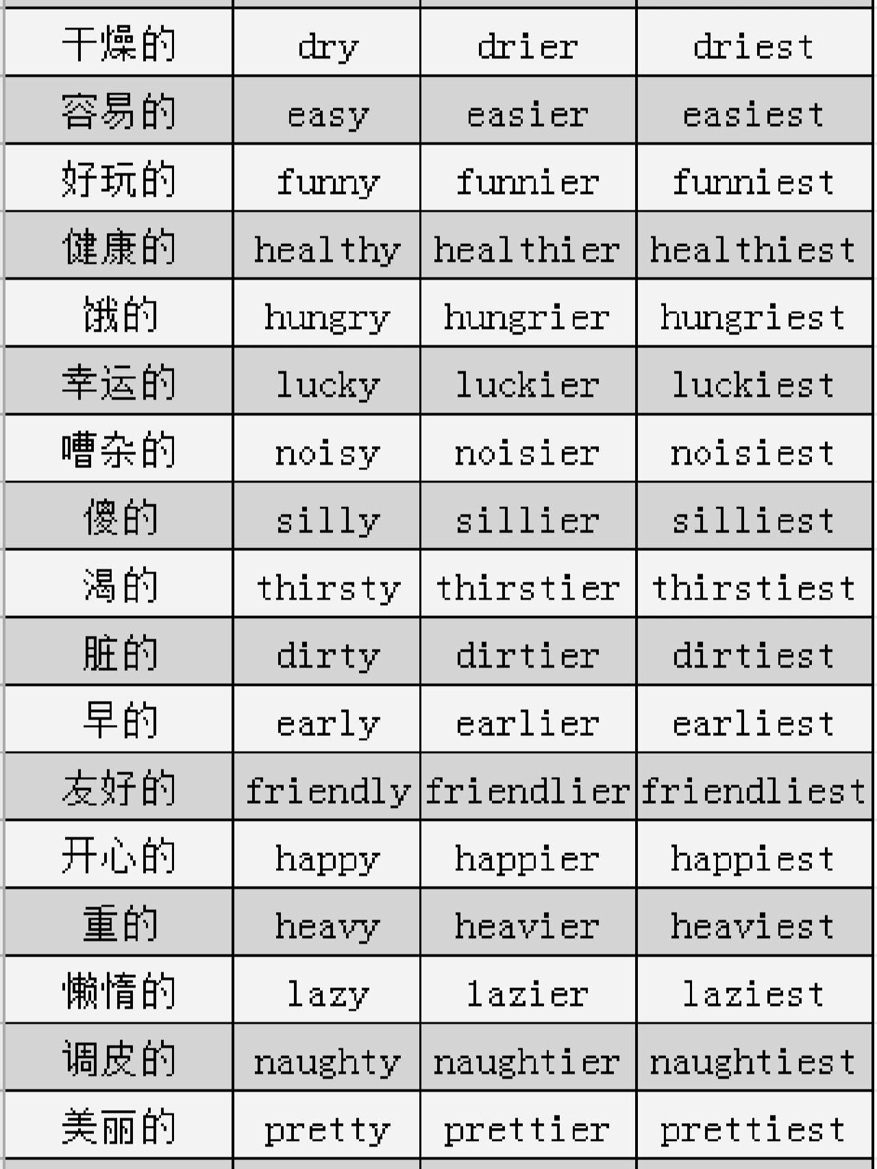 cool的比较级(cool的比较级形式) cool的比较级(cool的比较级形式)