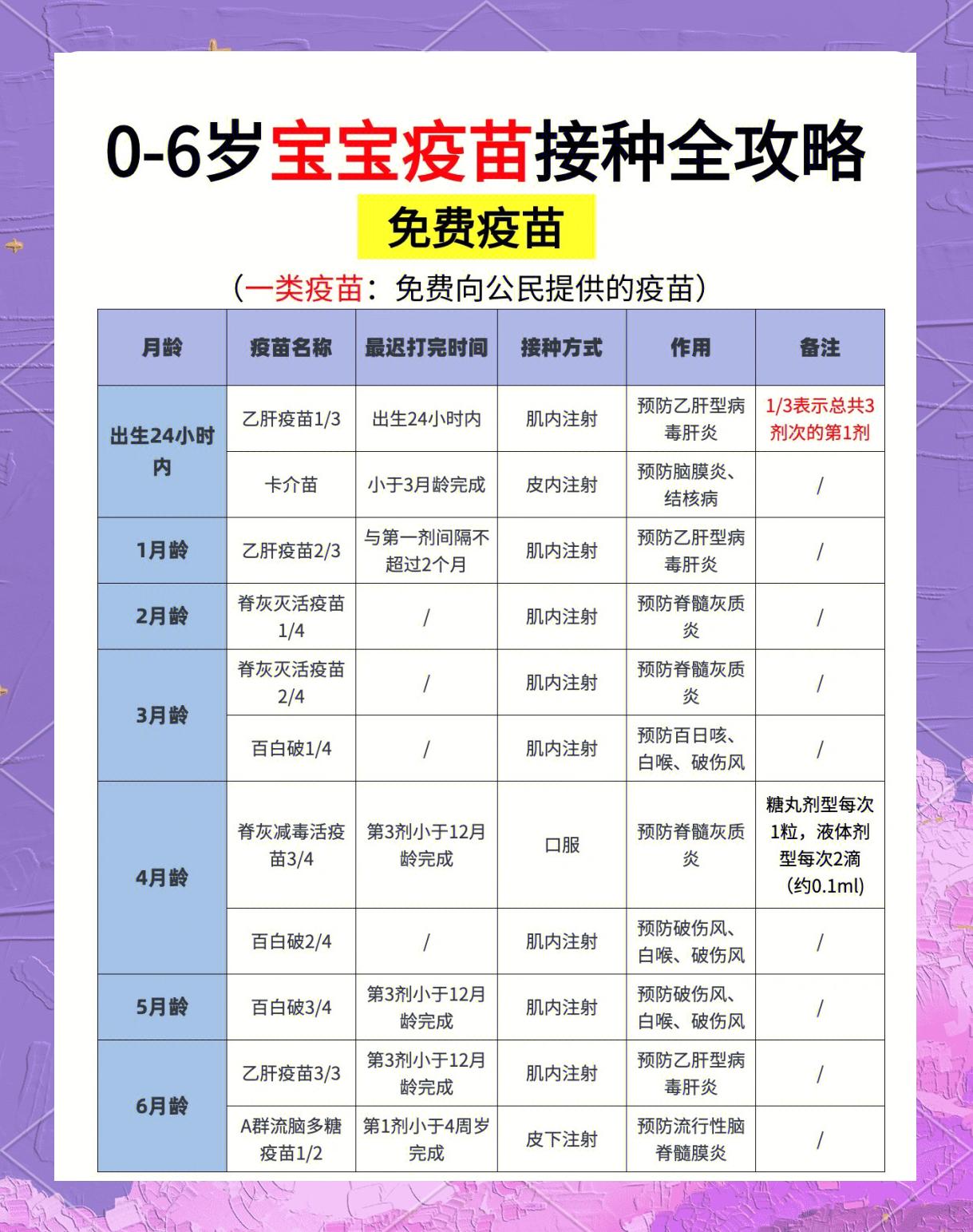 驱虫和疫苗要间隔几天(驱虫和疫苗要间隔几天打第二针)