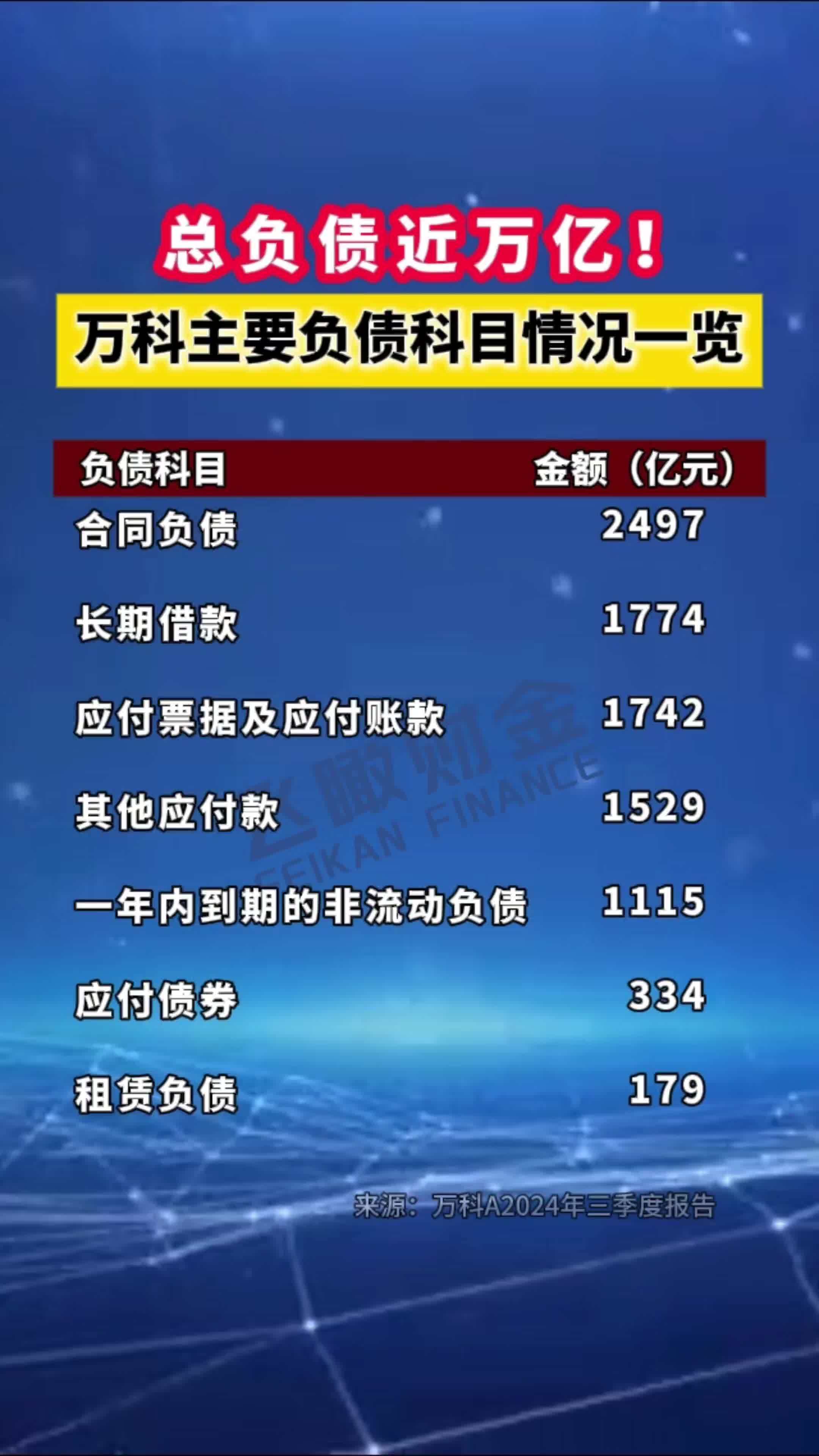流动负债包括什么(流动负债包括什么?) 流动负债包括什么(流动负债包括什么?)
