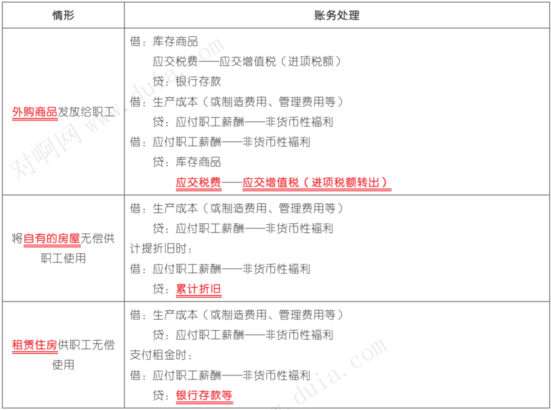 流动负债包括什么(流动负债包括什么?) 流动负债包括什么(流动负债包括什么?)