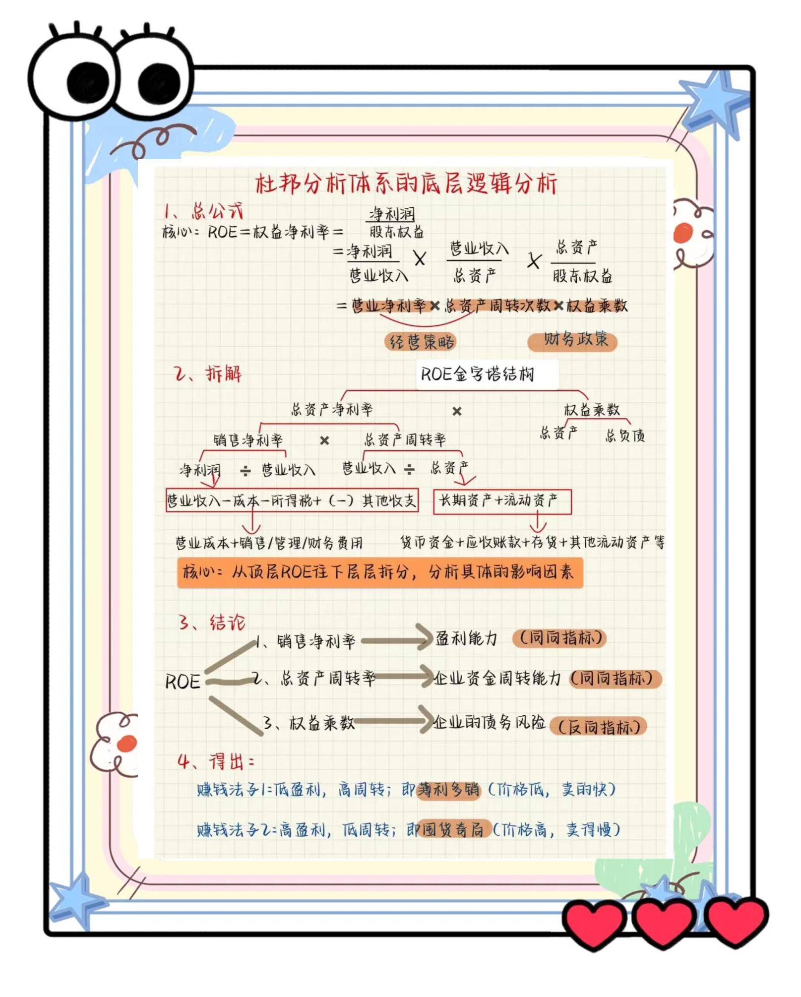 杜邦财务分析体系(杜邦分析体系的三个核心公式) 杜邦财务分析体系(杜邦分析体系的三个核心公式)