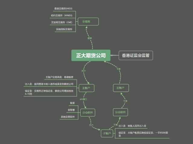 安东环球期货平台app(安东环球平台资金交易安全吗)