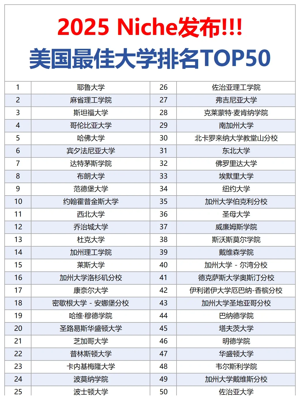 纽约大学排名(纽约大学排名怎么样)