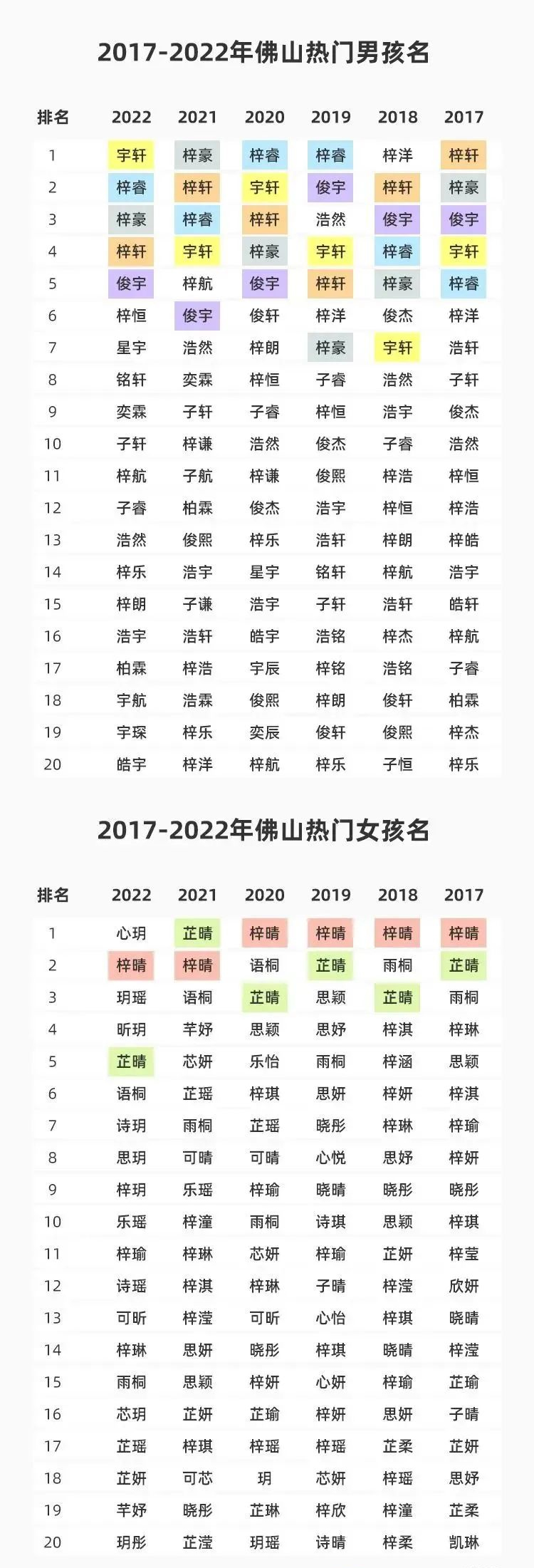 宇轩名字寓意如何(宇轩的名字含义是什么) 宇轩名字寓意如何(宇轩的名字含义是什么)