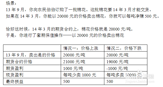 空头套期保值(空头套期保值是什么意思) 空头套期保值(空头套期保值是什么意思)