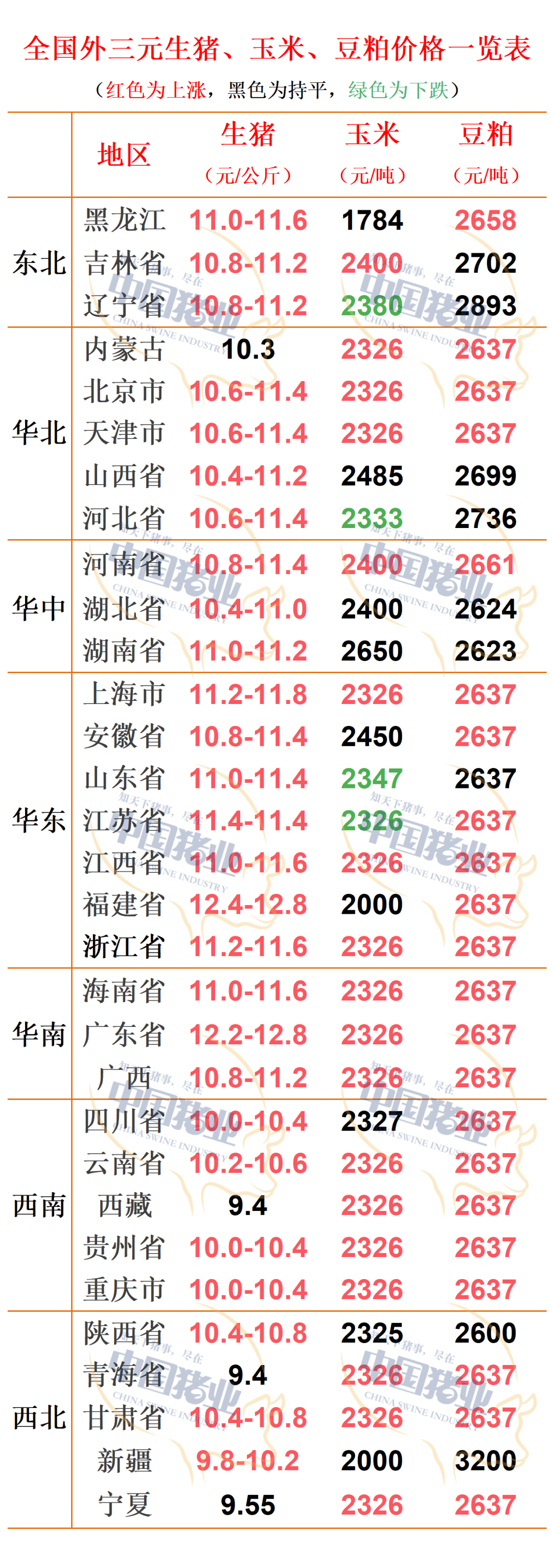 今日猪生猪价格(今天生猪价格是多少钱一斤) 今日猪生猪价格(今天生猪价格是多少钱一斤)