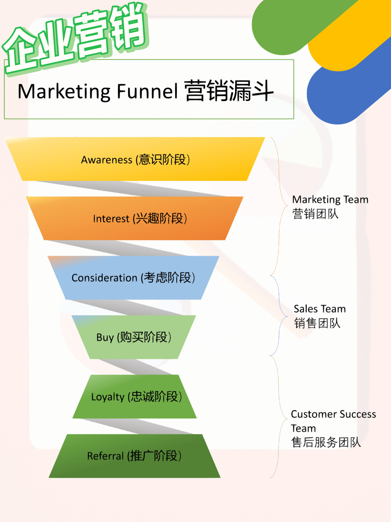 sem营销(sem营销工具) sem营销(sem营销工具)