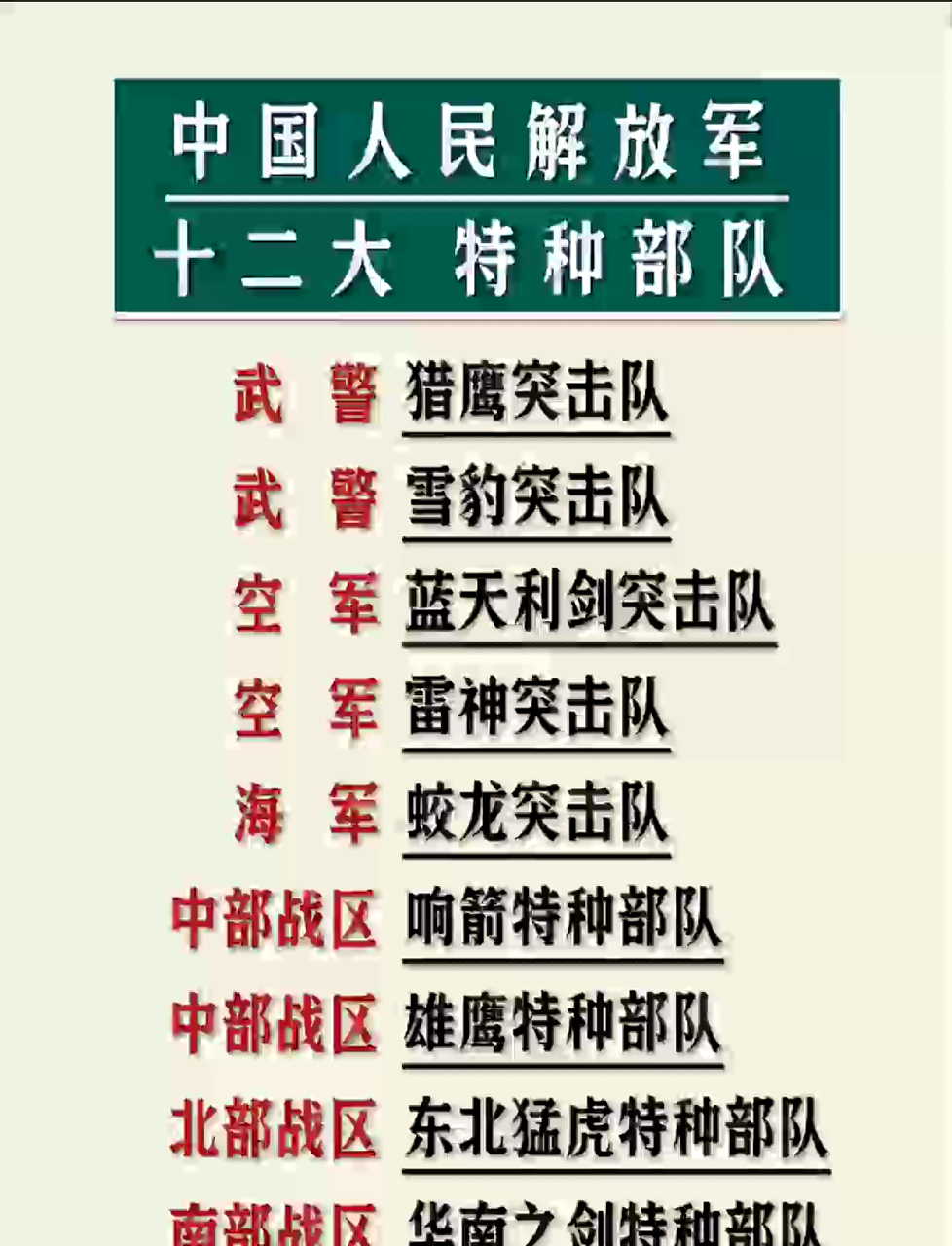 中国多少兵力(中国多少兵力原来不是270万) 中国多少兵力(中国多少兵力原来不是270万)
