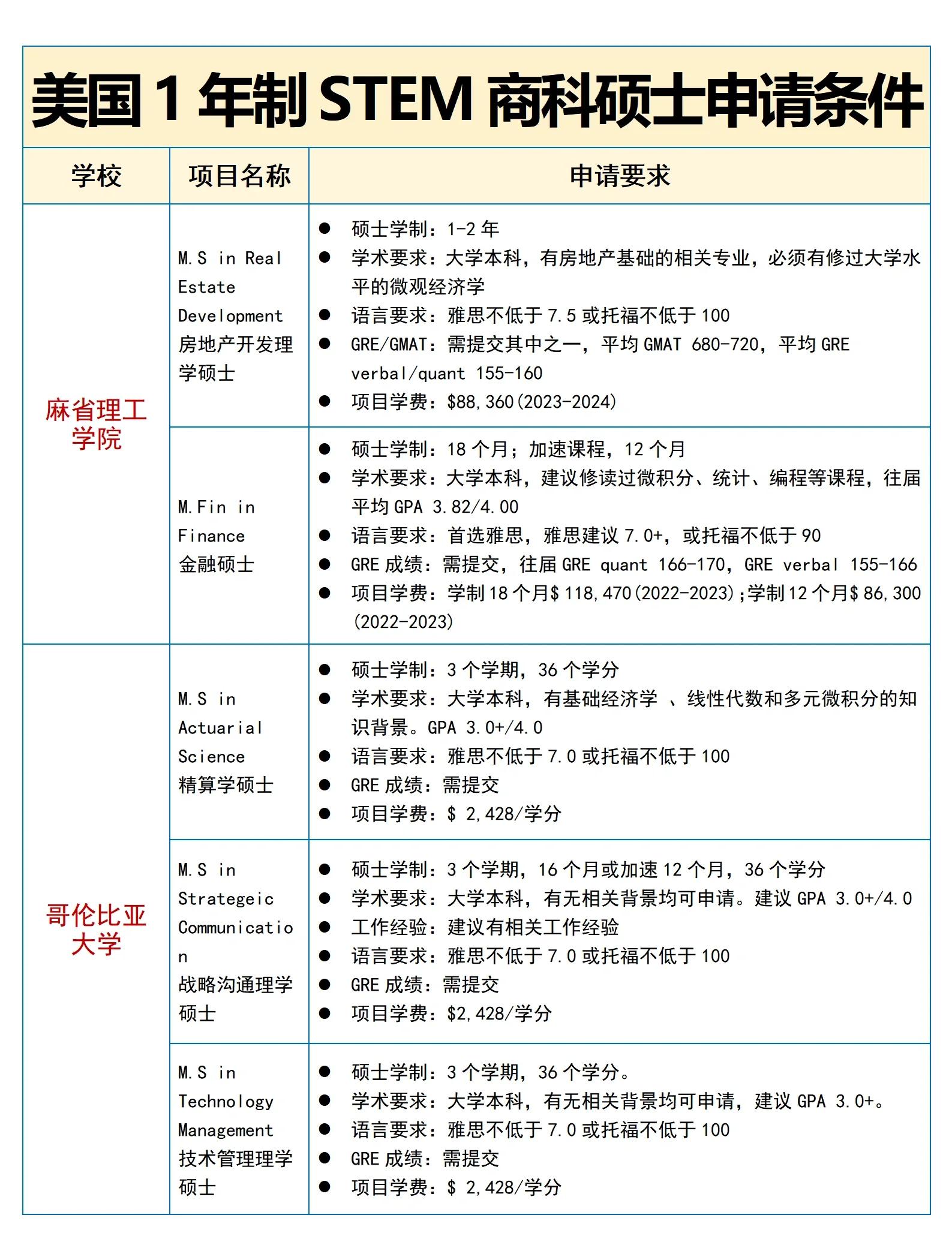 利兹大学读研一年费用(国外研究生一年制国家认可吗) 利兹大学读研一年费用(国外研究生一年制国家认可吗)