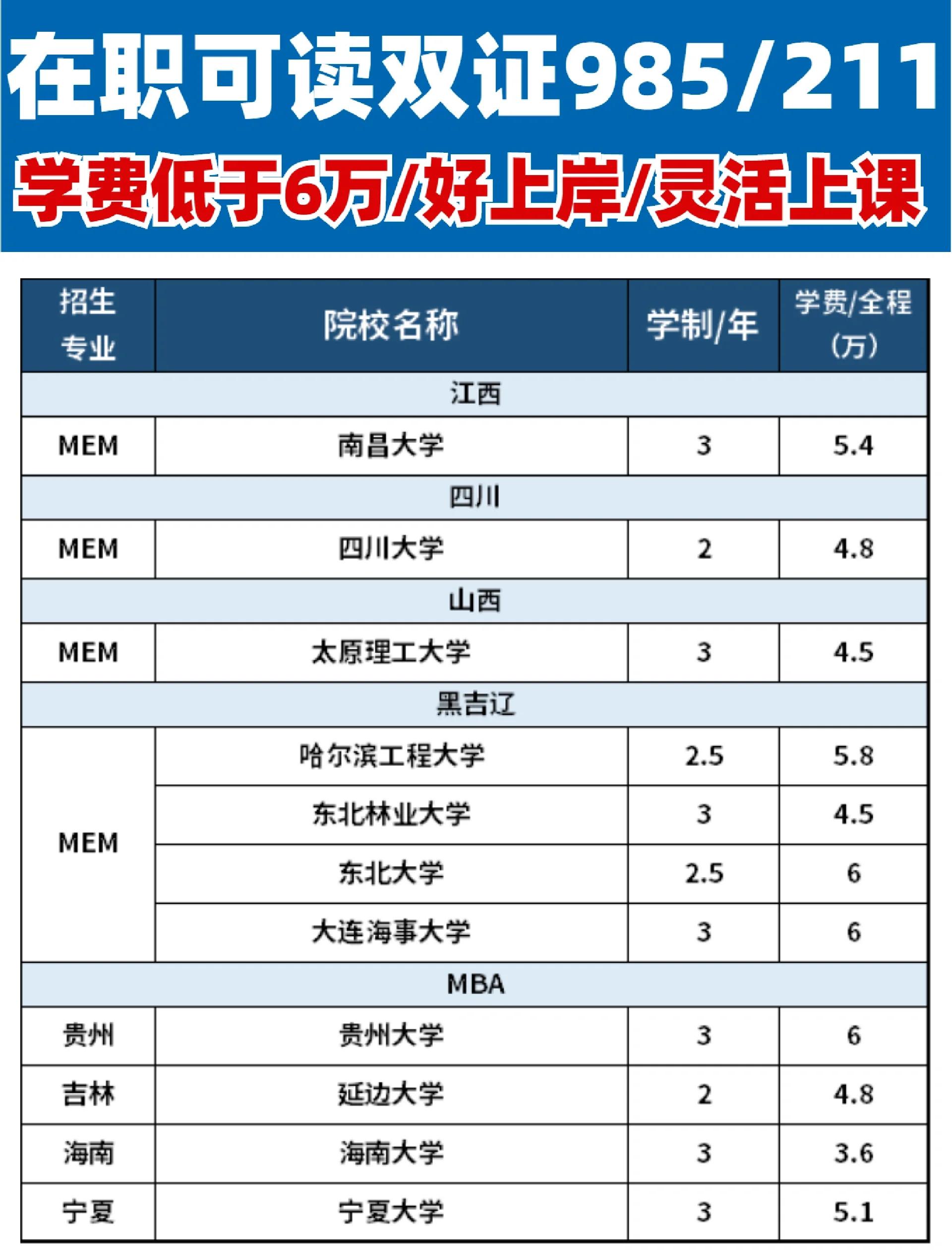 利兹大学读研一年费用(国外研究生一年制国家认可吗) 利兹大学读研一年费用(国外研究生一年制国家认可吗)
