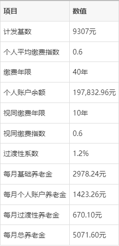 基础养老金计算公式(退休基础养老金计算公式) 基础养老金计算公式(退休基础养老金计算公式)