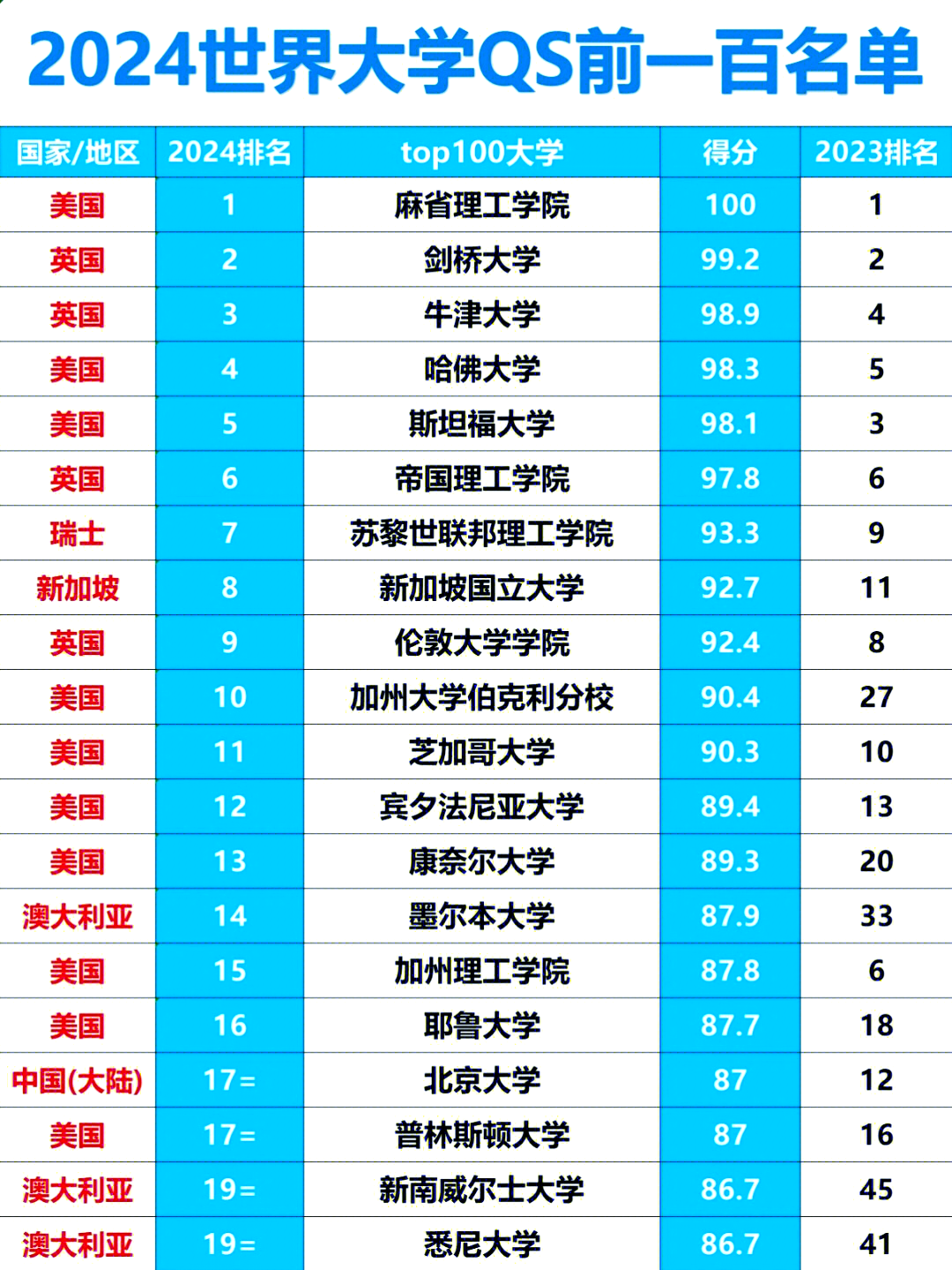 纽约时装学院(纽约时装学院学费)
