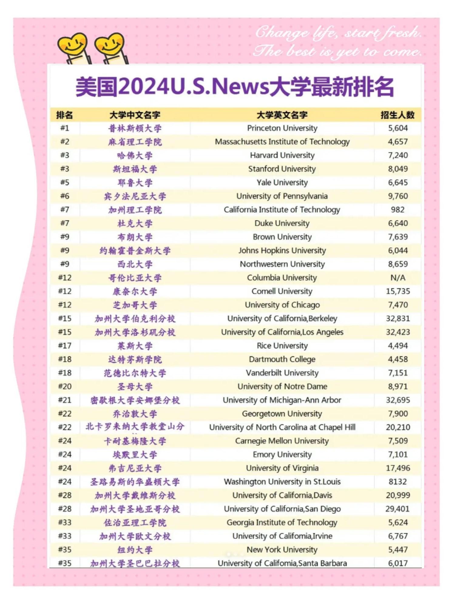 兰卡斯特大学世界排名(兰卡斯特大学世界排名qs)