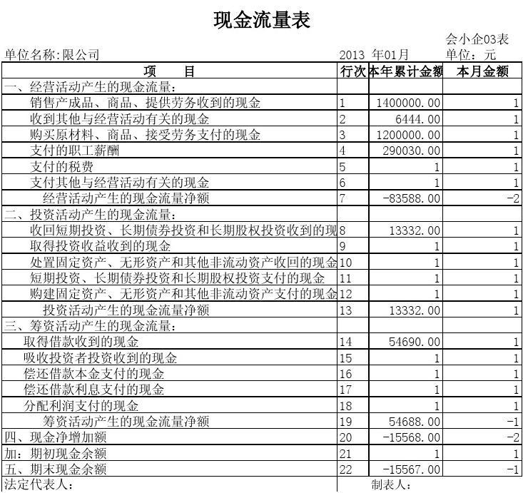 现金流量表格式(现金流量表格式最新) 现金流量表格式(现金流量表格式最新)