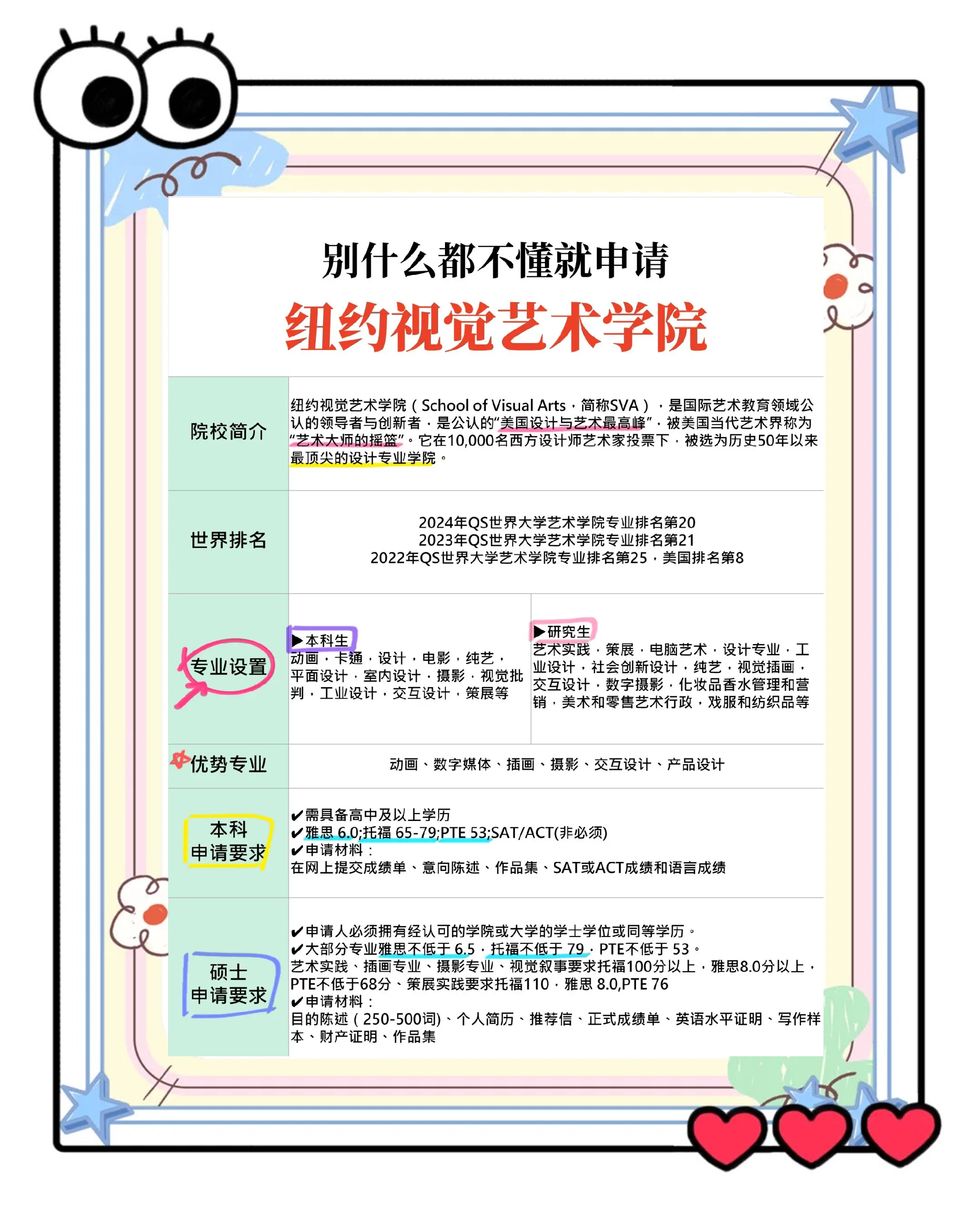 关于sva纽约视觉艺术学院怎么样的信息 关于sva纽约视觉艺术学院怎么样的信息